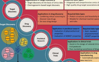 AI驅(qū)動藥物研發(fā) 計(jì)算硬件的機(jī)遇與挑戰(zhàn)