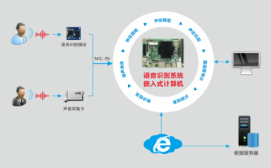嵌入式計(jì)算機(jī) 智能客服系統(tǒng)的核心硬件引擎與名企創(chuàng)新實(shí)踐